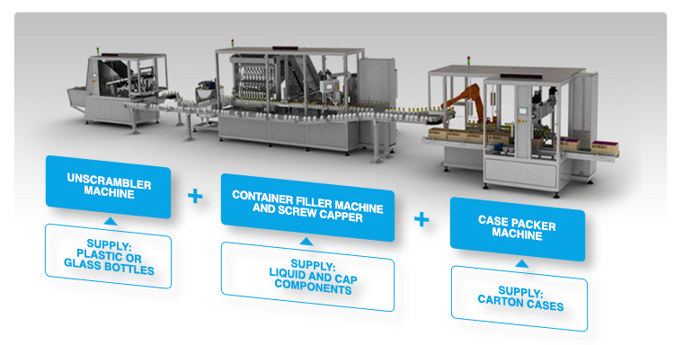 Integral Line for Packaging of plastic or glass